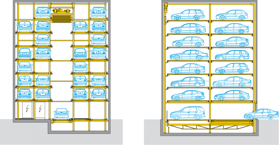 מתקן חניה האוטומטי Parksafe 582 - פרומוט מתקני חניה בע